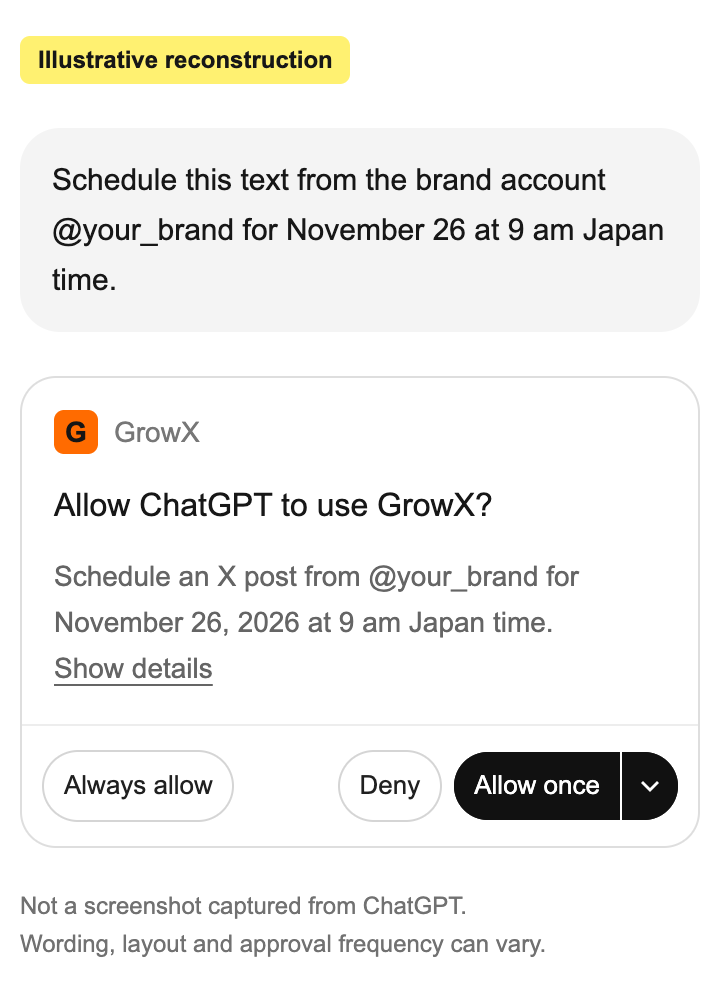 Reconstructed ChatGPT-style approval card for a GrowX scheduling action, with Always allow on the left and Deny and Allow once on the right.
